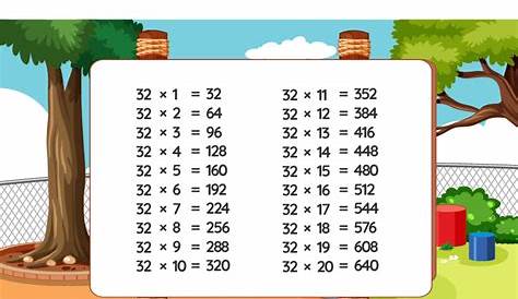 Multiplication Tables 0-12 Diagram | Quizlet