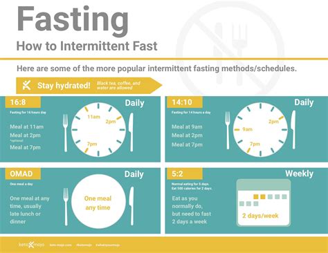 times for intermittent fasting