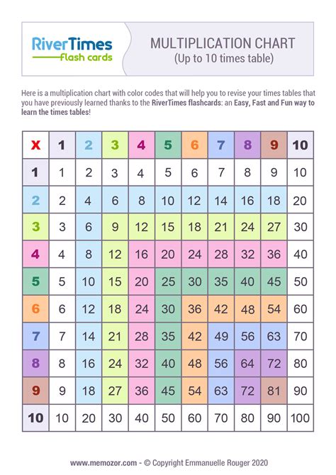 times table chart 1 to 10