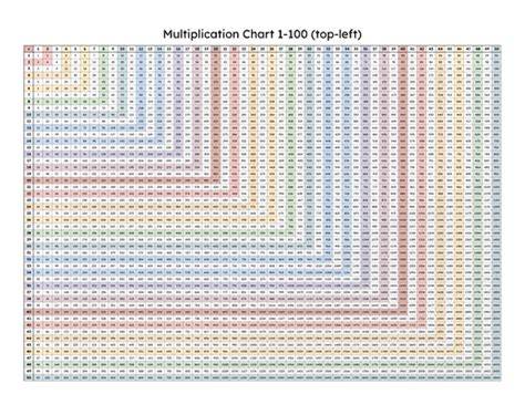 Times Table Chart Printable Up To 100