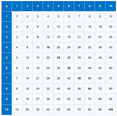 Times Tables Generator Pdf