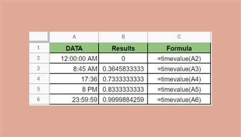 How to use the TIMEVALUE formula in Google Sheets Sheetgo Blog