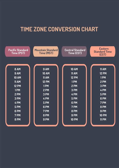 Timezone Conversion Table
