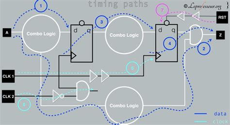 Timing Analysis Python