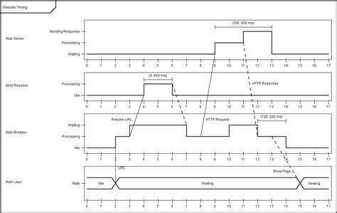 Timing Chart Generator