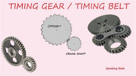 Timing Gear Definition And Function