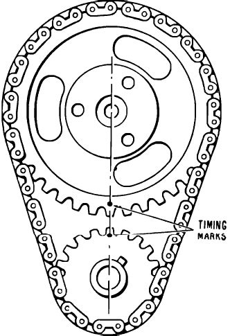 Timing Marks Chevy 305