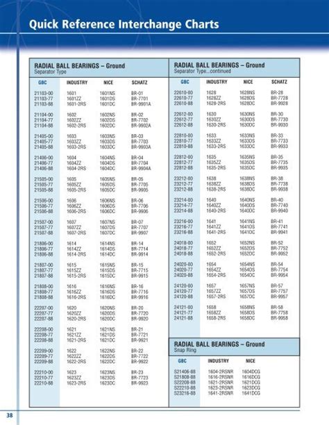 timken bearing cross reference by part number