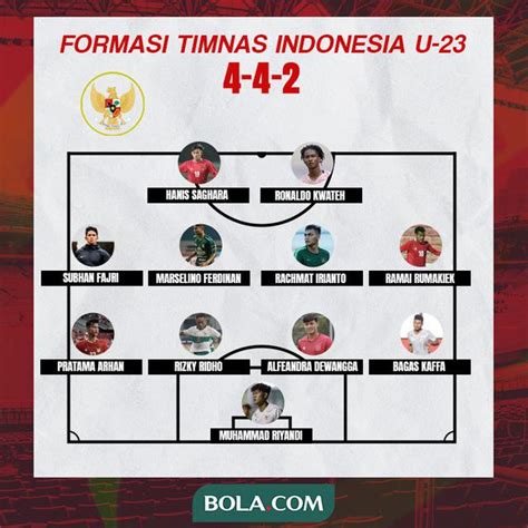 Update Terkini: Membedah Tuntas Timnas U23 Formasi Kunci Shin Tae-yong: Dari 3-4-3 ke Fleksibilitas Taktik Modern