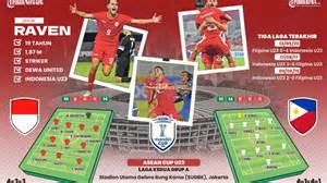 Wajib Baca: Timnas U23 di RBTv: Menguak Drama Hak Siar, Jadwal, dan Keajaiban Garuda Muda