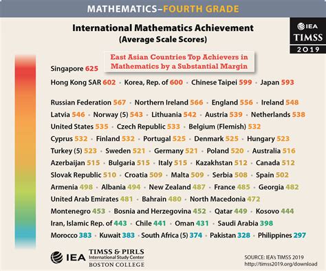 timss 2019 results philippines