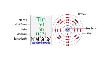 Tin Complete Electron Configuration