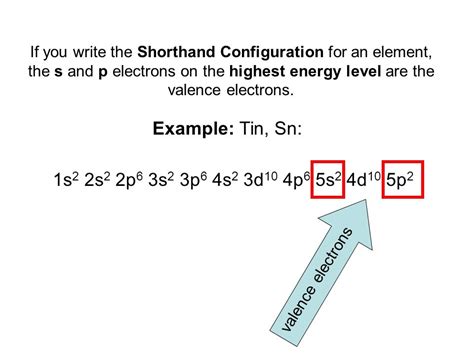 Tin Electron Configuration