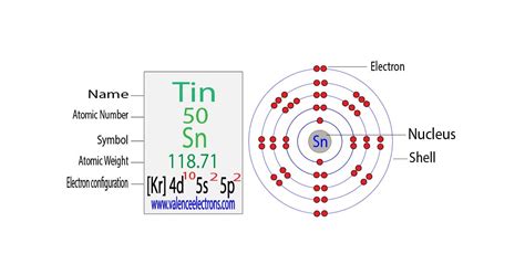Tin Ion Electrons