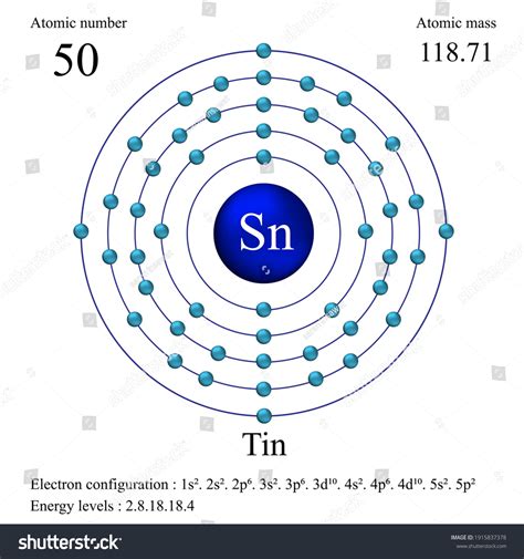 Tin The Atomic Number