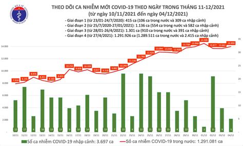 tin the gioi covid 19