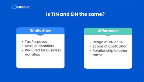 Tin Vs Ein Difference