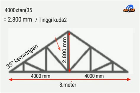 tinggi renderangan 1,6 - 2,0 meter