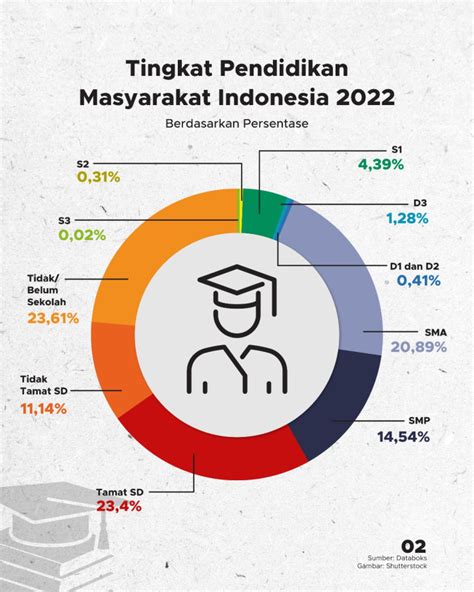 tingkat pendidikan indonesia bps