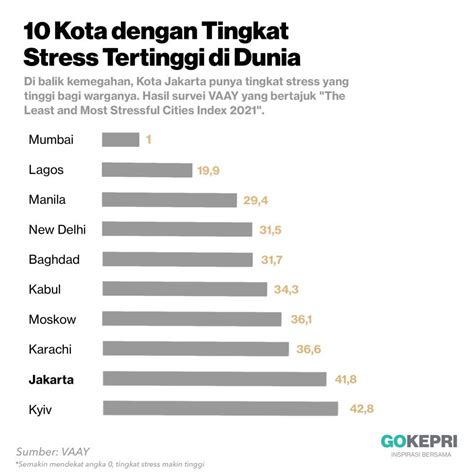 tingkat burnout di indonesia