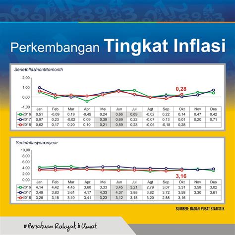 tingkat inflasi di indonesia