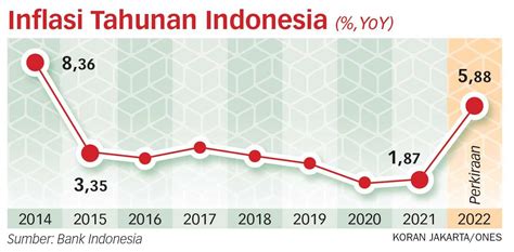 tingkat inflasi indonesia tahun 2023