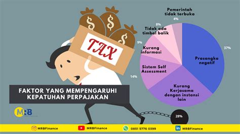 tingkat kepatuhan pajak di indonesia