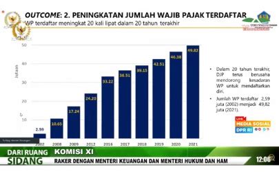 tingkat kepatuhan wajib pajak 2021