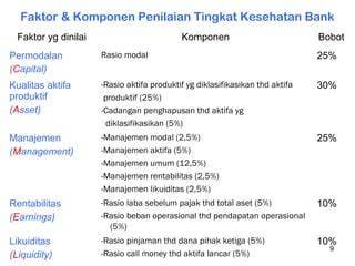 tingkat-permodalan