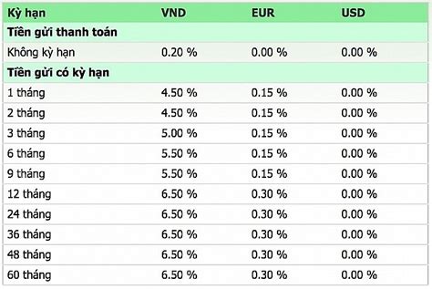 tinh lai suat ngan hang vietcombank