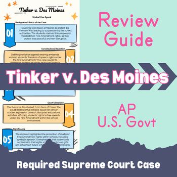 tinker v des moines case summary