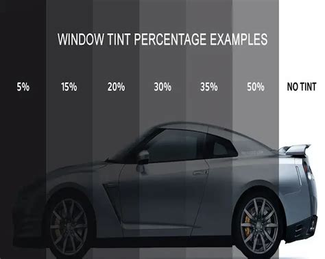 tinting process of window tint.