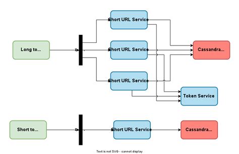 Tinyurl Architecture