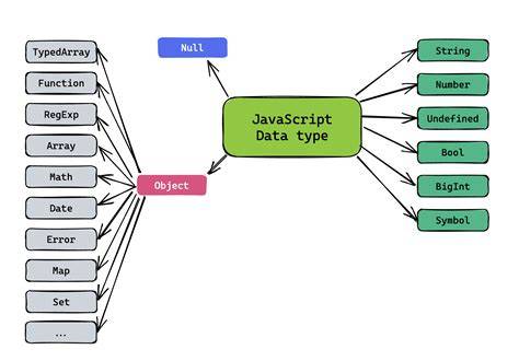 Tipe Data JavaScript