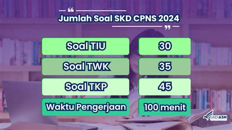 Ilustrasi berbagai jenis soal