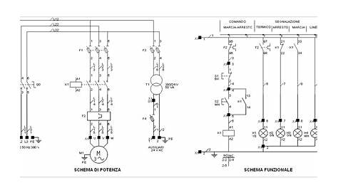 Tipologie di schemi elettrici, spiegati con un semplice mappa: cosa