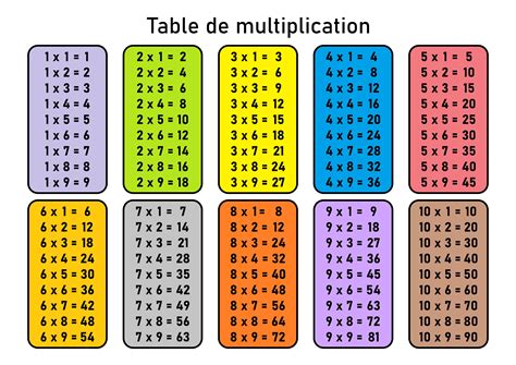 Tipirate.net Tables De Multiplication