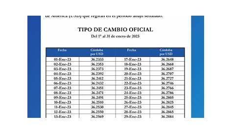 Tipo de Cambio Oficial -... - Banco Central de Nicaragua