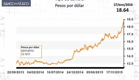 Tipo de Cambio Oficial - enero 2020 | BC Nicaragua | Scoopnest