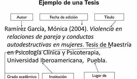 Ejemplos De Referencias Bibliograficas Apa Para Periodicos - Nueva Descarga