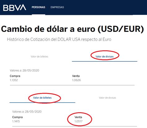 tipo de cambio euro en bbva