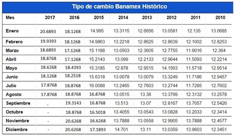 tipo de cambio euros banamex