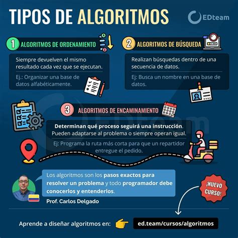 Operadores para algoritmos
