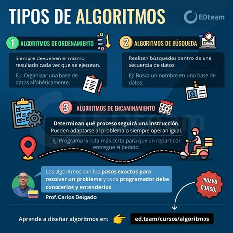 Todo lo que deberías saber sobre los algoritmos