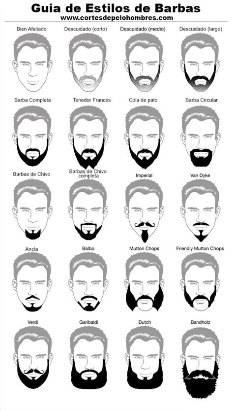 Tipos De Barba