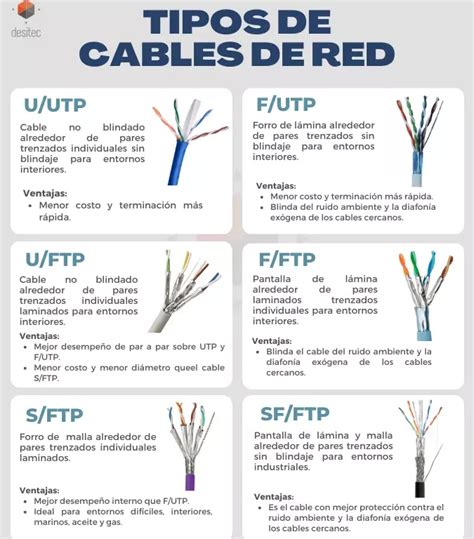 Tipos De Cables De Red