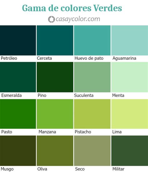 tipos de colores de verde