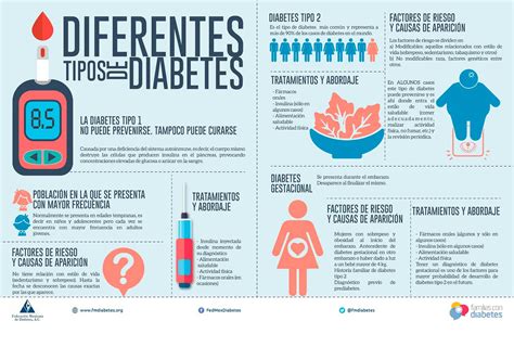 Tipos de Diabetes: Conozca las Diferencias y Tratamientos