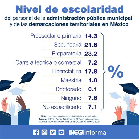 tipos de escolaridad chile