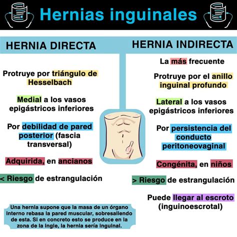 tipos de hernia inguinal en hombres